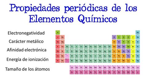 Tabla periódica de los elementos químicos propiedades y uso 2025