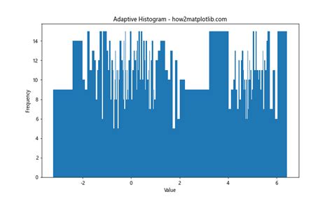 How To Optimize Bin Size In Matplotlib Histogram For Data Visualization