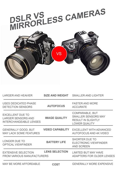 Upgrading from the canon t4i to the canon 80d – Artofit