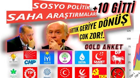 Gold Anket Akp Puan Er D Sosyo Pol T K Son Se M Anket M Llet