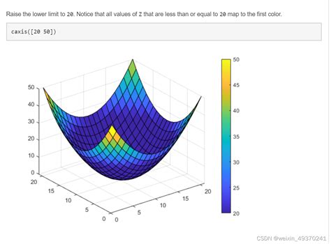 Matlab 绘制颜色图的 几个函数 Colormap Caxis Colorbar Shadingpcolor用法记录 Csdn博客