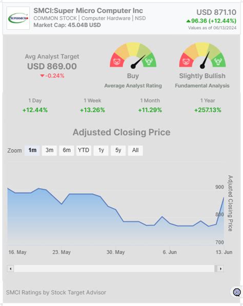 Supermicro Stock: Cautious Approach Needed for Supermicro Rally - The ...