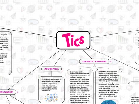 Tics Mind Map