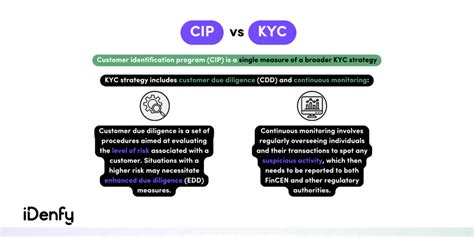 What Is A Customer Identification Program Cip Idenfy