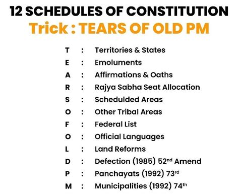 Schedules of indian constitution – Artofit