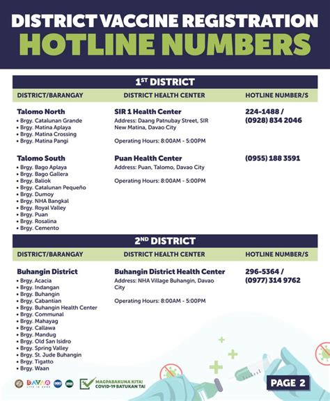 Davao City District Vaccine Registration Hotline Numbers - Davao City ...