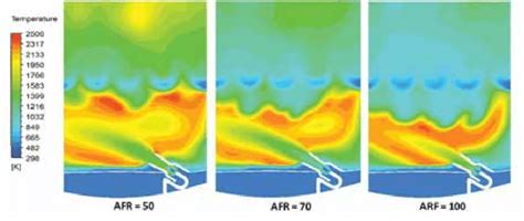 Comparison Of The Results Of The Airfuel Ratio Variation Temperature Download Scientific