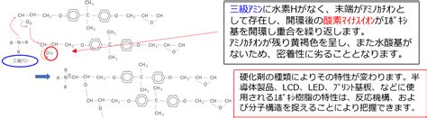 エポキシ 酸化劣化 | エポキシ樹脂 耐候性 – UNGM