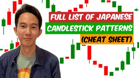 Full List of Japanese Candlestick Patterns (Cheat Sheet) | Synapse Trading