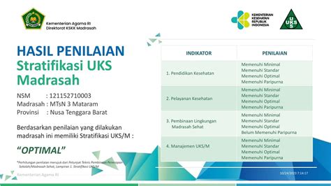 Selamat MTsN 3 Mataram Raih Stratifikasi UKS M OPTIMAL Sebagai