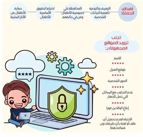 كيف تحافظ على بيانات الأطفال الشخصية عبر الإنترنت؟ صحيفة مكة