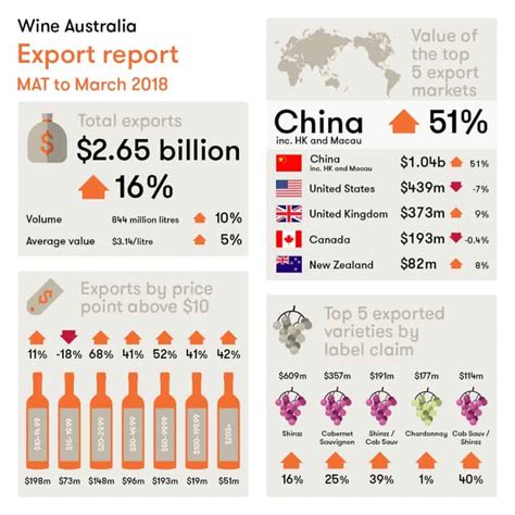 Chinese Wine Market Industry Strategies And Recommendations