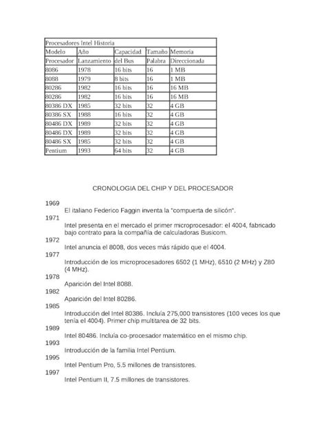 Docx Procesadores Intel Historia Dokumen Tips