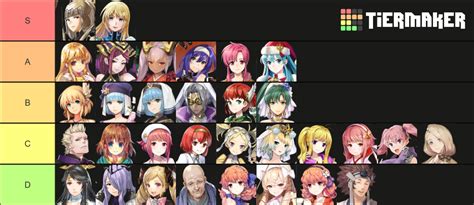 Feh Healers Tier List Community Rankings Tiermaker