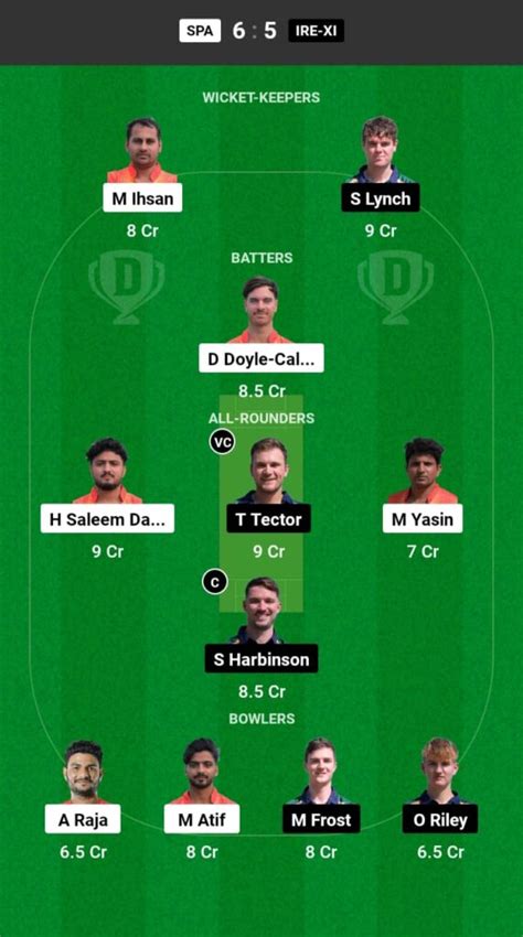 SPA Vs IRE 11 Dream11 Prediction In Hindi Dream11 Team Fantasy