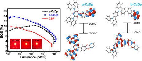 Novel Bipolar Host Materials Including Carbazole And Dioxy B