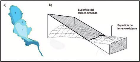 A Etapas Evolutivas Sugeridas Para La Evaluaci N Del Proceso De