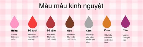 kinh  den ngay dau  phai benh nguy hiem khong