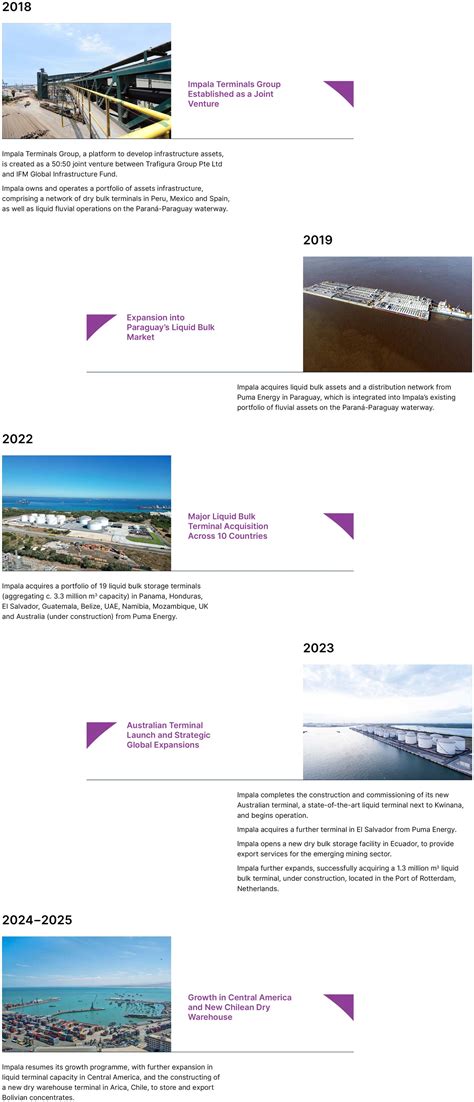 Our History | Impala Terminals