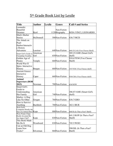 Fifth Grade Book List By Lexile