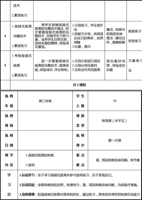 高三背越式跳高单元教学计划和教案word文档在线阅读与下载免费文档