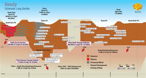 Gold Operations | Westgold Resources Limited