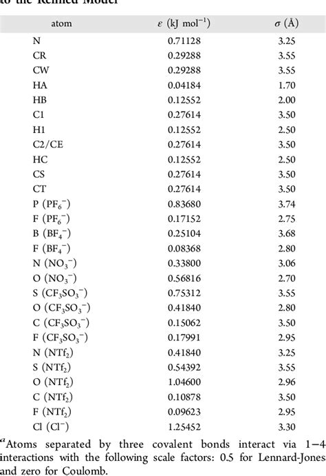 Table 1 From Quantitative Prediction Of Physical Properties Of Imidazolium Based Room