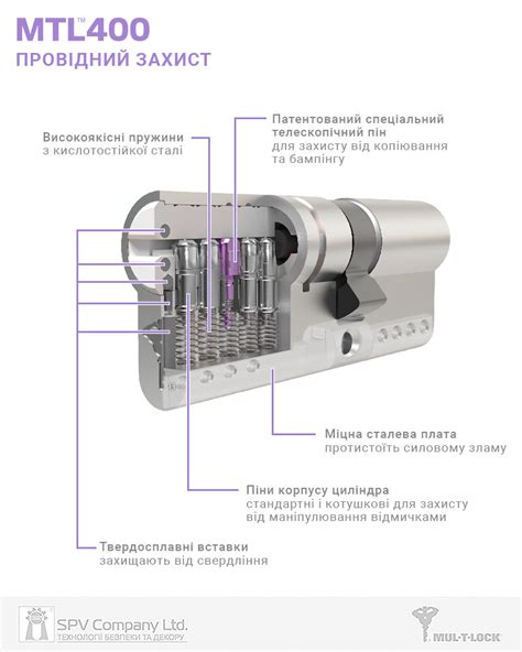 Купить Циліндр MUL T LOCK DIN KT XP MTL400 105 NST 50x55T TO ABR CAM30