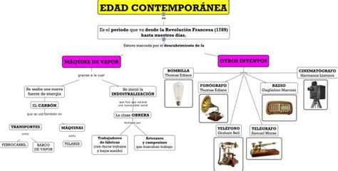 Caracter Sticas De La Edad Contempor Nea Resumen Corto