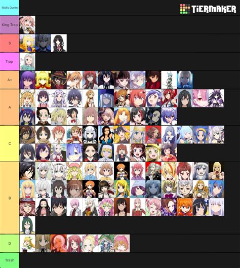 Ultimate Waifu Tier List Community Rankings Tiermaker