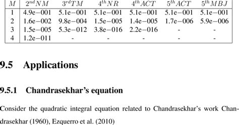 2: Comparison of iteration and errors for Chandrasekhar's equation ...