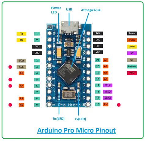 Arduino Mini Pro Pinout