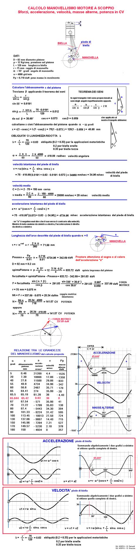 Calcolo spostamento pistone accelerazione e velocità del piede di