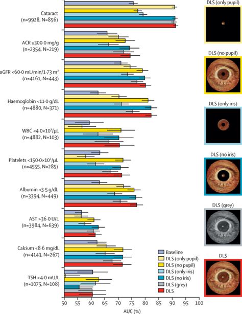 A Deep Learning Model For Novel Systemic Biomarkers In Photographs Of