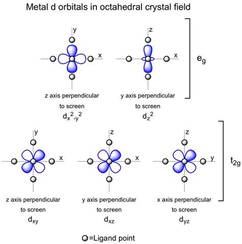 Orbital Diagram For Boron