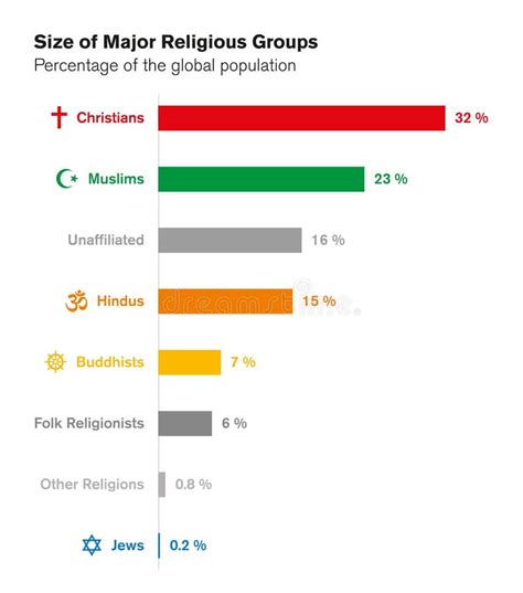 Religion Comparison Chart