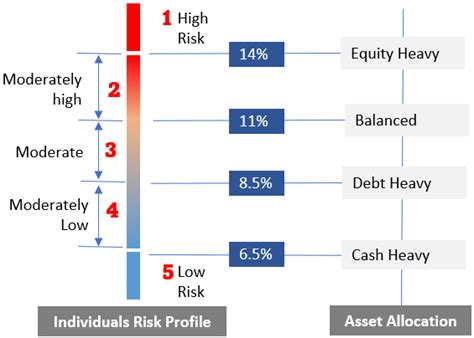 risk profile    risk assessment   individual getmoneyrich