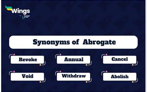 9+ Synonyms of Abrogate, Meaning, Examples, Quizzes