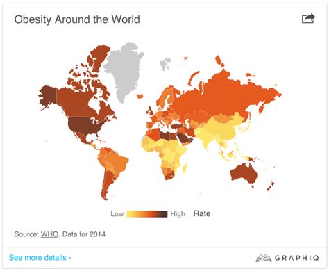 The Fattest Country In the World? It May Surprise You