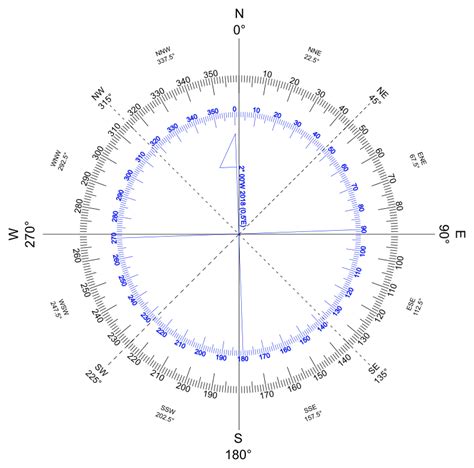 Compass Rose variation West - Openclipart