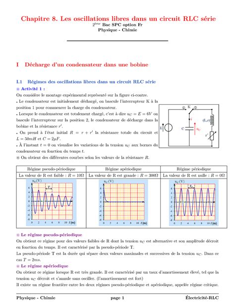 Oscillation Libres Dans Un Circuit Rlc Chapitre Les Oscillations