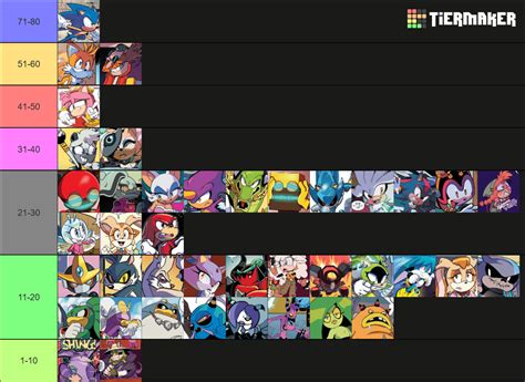 Sonic Idw Character Tier List Community Rankings Tiermaker