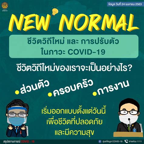 New Normal ชีวิตวิถีใหม่ และการปรับตัวในภาวะ Covid 19