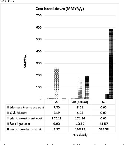 Figure 4 from Optimal Biomethane Injection into Natural Gas Grid ...