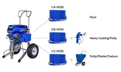 R Professional Airless Paint Sprayer Talenco