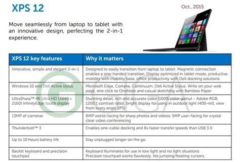 Dell XPS 12 is a Microsoft Surface Competitor | eTeknix