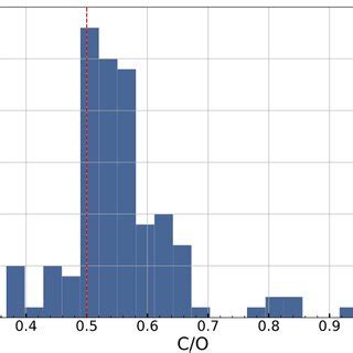 Three example spectra of the 18 S-type stars with C/O