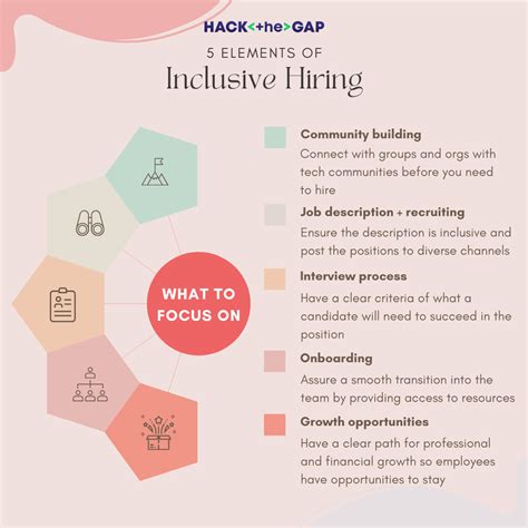 5 Elements Of Inclusive Hiring — Hack The Gap Increasing Gender