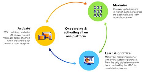 Digital Advertising Services & Platform | Epsilon