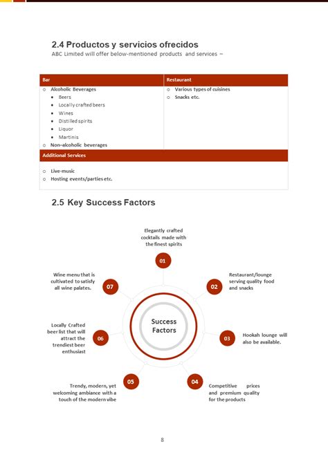 Las 10 Mejores Plantillas De Planes De Negocios Para Bares Con Ejemplos Y Muestras Documentos